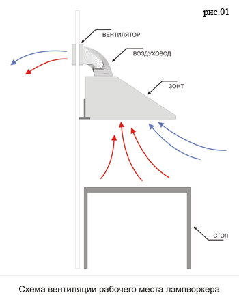 ventilation01