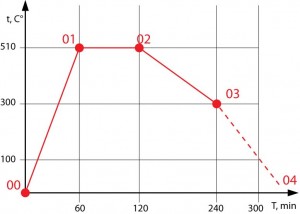 graph-1
